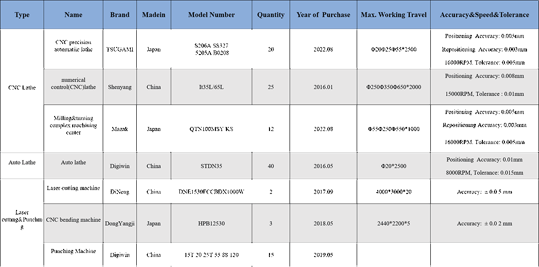 Turning auto lathe and bending equipment list