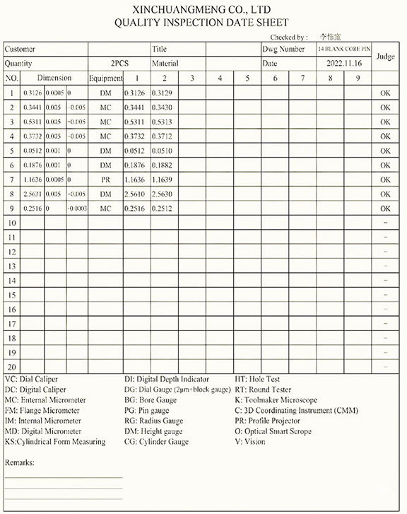 Precision machined parts quality report forms
