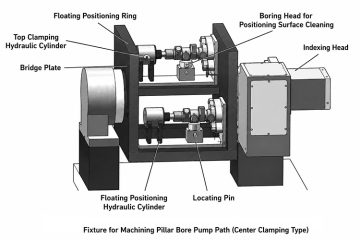 Dedicated CNC fixture for radial hole machining in a plunger pump body