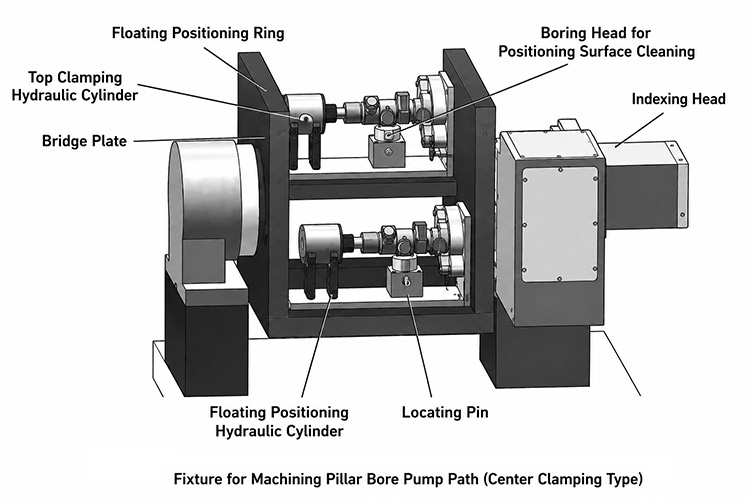 Dedicated CNC fixture for radial hole machining in a plunger pump body