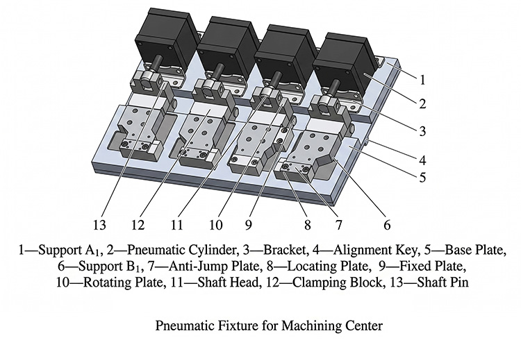 Multi-station pneumatic fixture for CNC machining center workholding