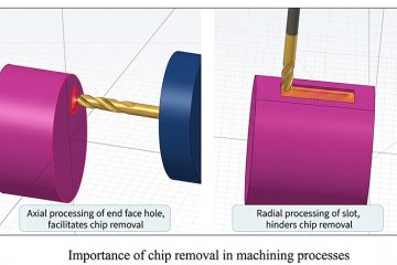 Chip evacuation comparison in turn-mill CNC machining