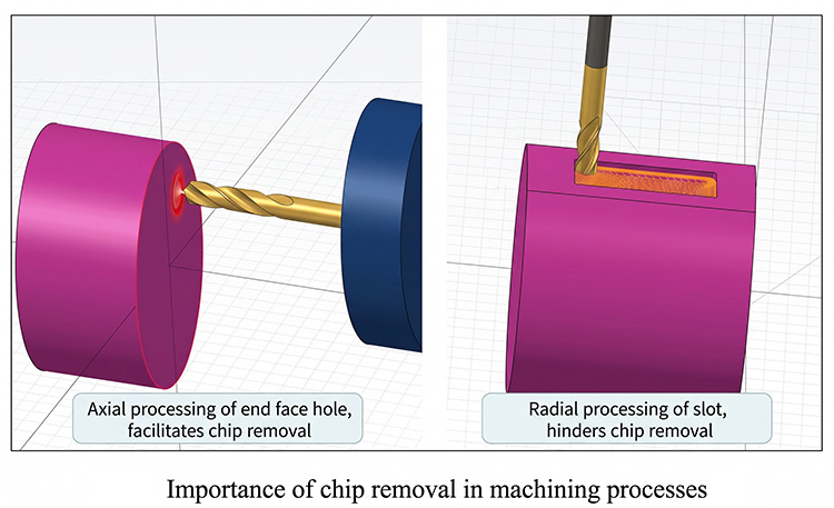 Chip evacuation comparison in turn-mill CNC machining