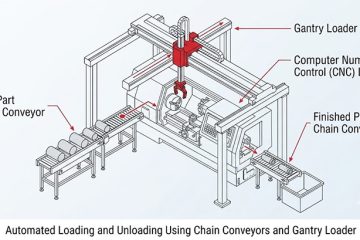 Chain conveyor and gantry loader for CNC lathe automation