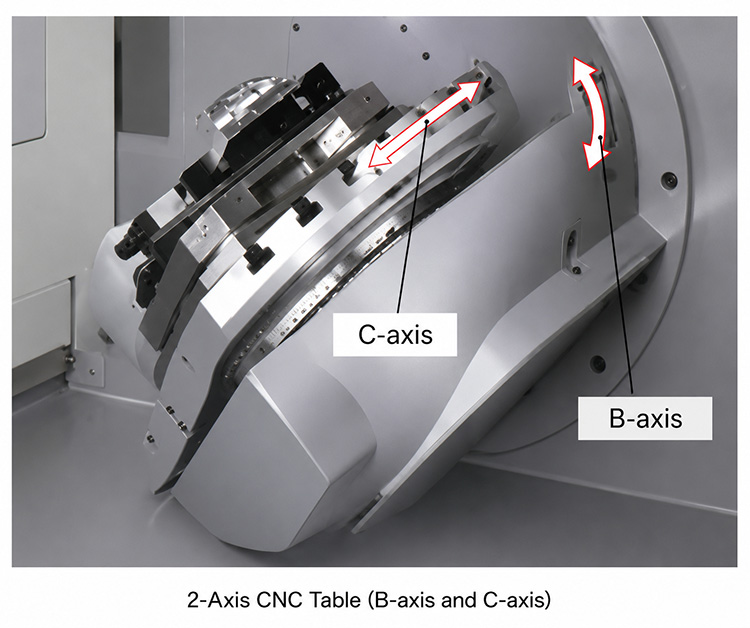 Espace de travail du tour CNC et transmission à vis à billes