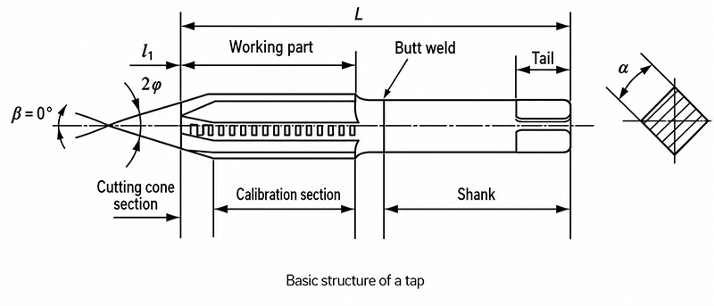 Basic structure of a tap