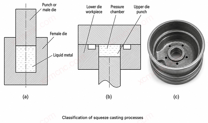 Comparaison et analyse détaillée des procédés de moulage par extrusion