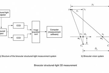 Structured light and binocular vision measurement