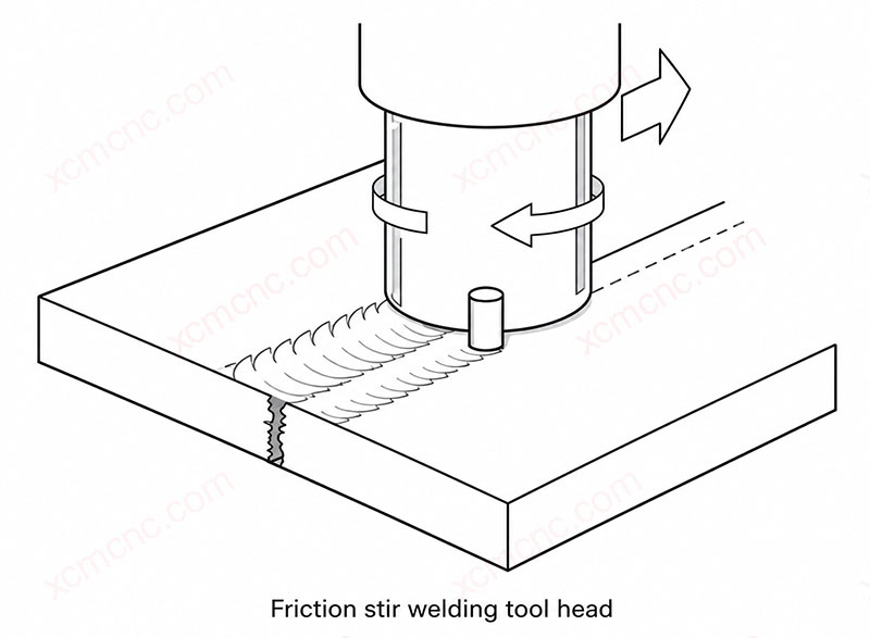 摩擦撹拌接合(FSW)用工具のピンおよび肩部の設計