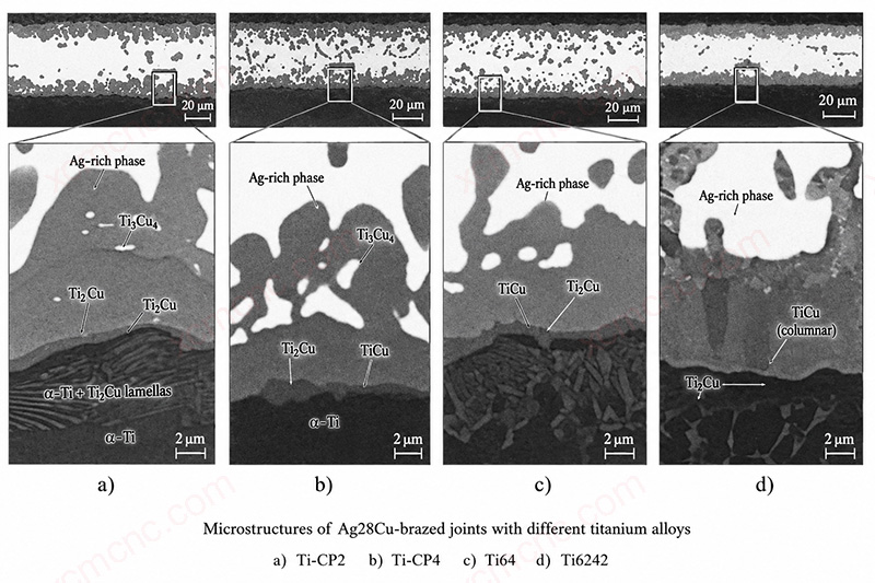 Microstructures of joints made by brazing different titanium alloys with Ag28Cu