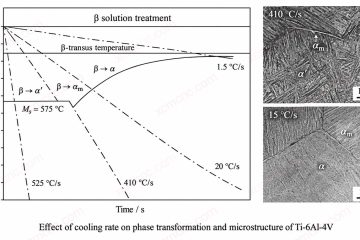 Effect of cooling rate on Ti-6Al-4V transformation and microstructure