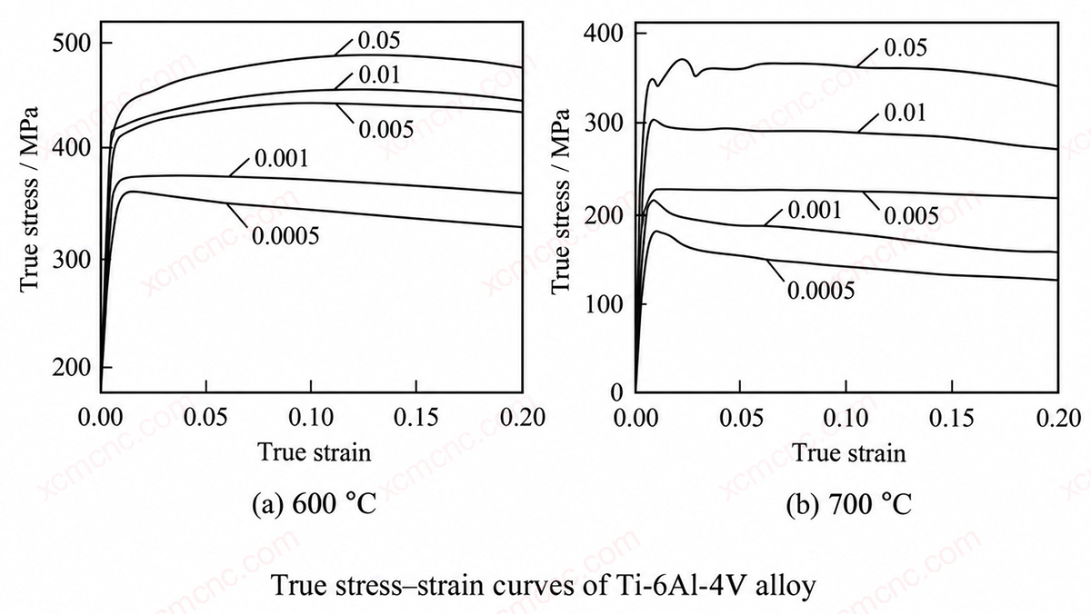 True Stress-Strain Curves of Ti-6Al-4V Titanium Alloy