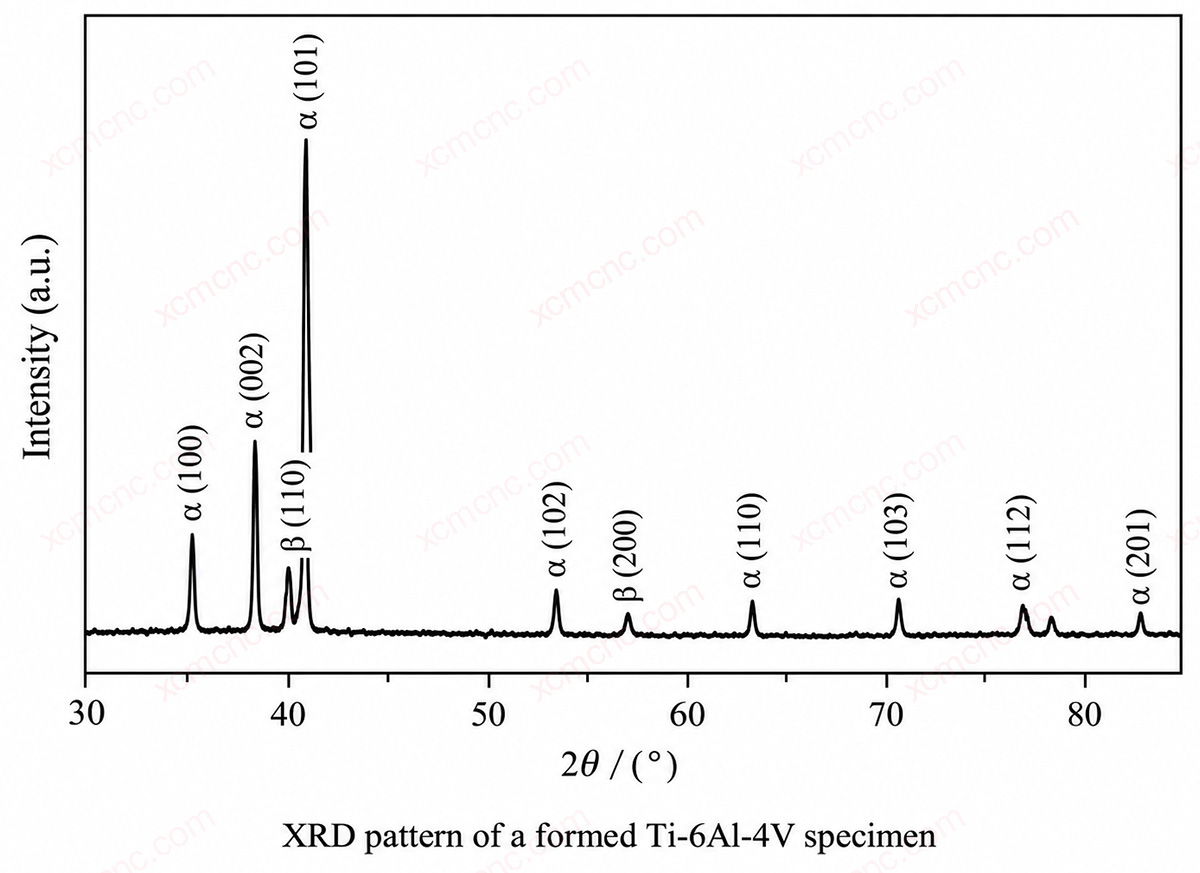 XRD Pattern of Ti-6Al-4V EBSM Specimen