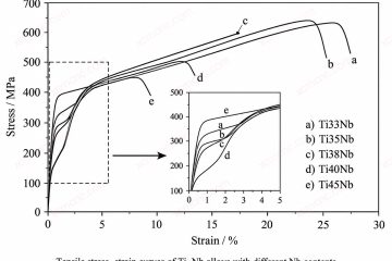 Tensile stress-strain curves of Ti-Nb alloys with different niobium contents