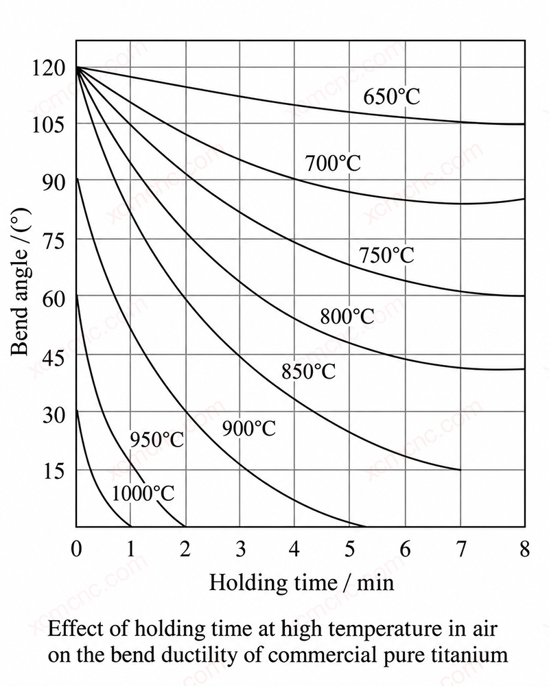 Titanium Alloy Weld Surface Color Gradient